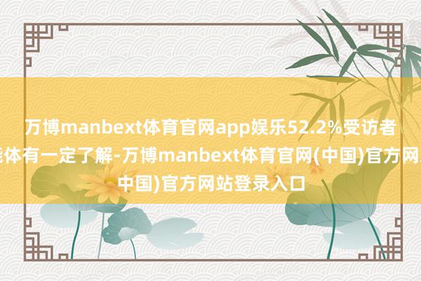 万博manbext体育官网app娱乐52.2%受访者对这类智能体有一定了解-万博manbext体育官网(中国)官方网站登录入口